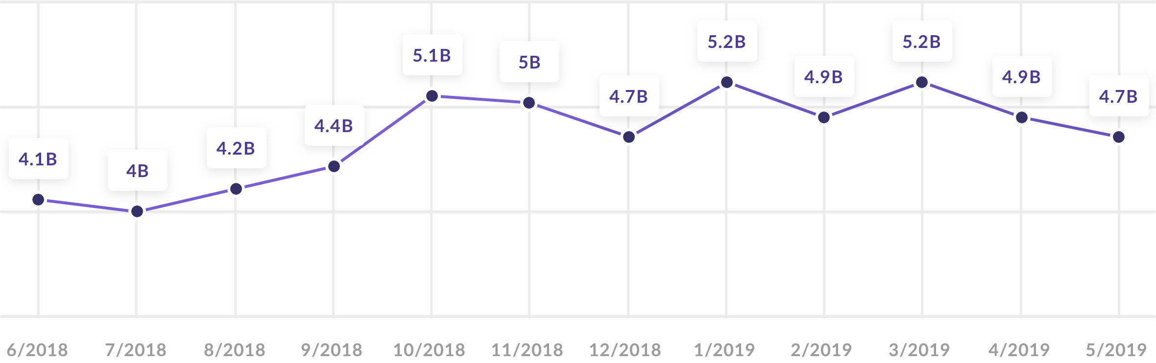 Reverse Phone Lookup Scam Graph